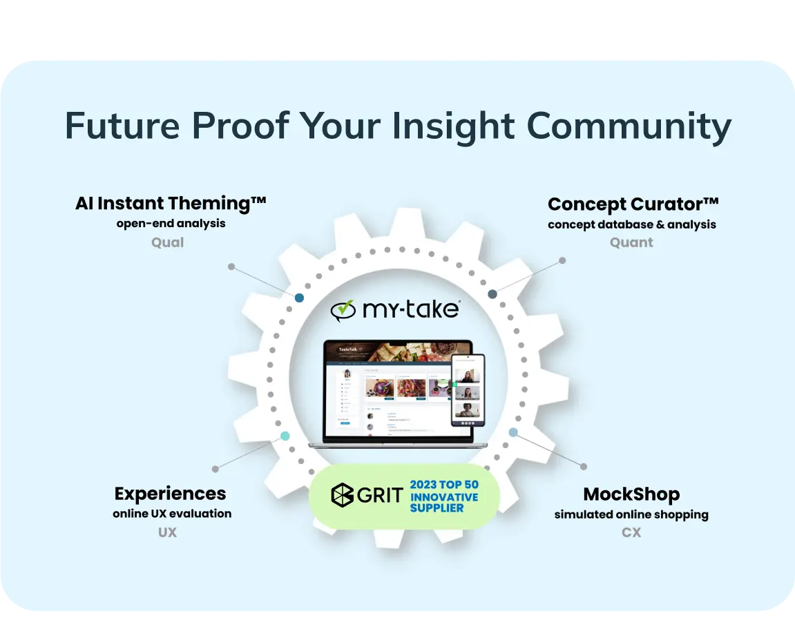 future proof your insight community